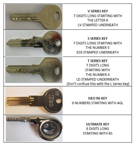 Replacement Keys for Accessories  Universal